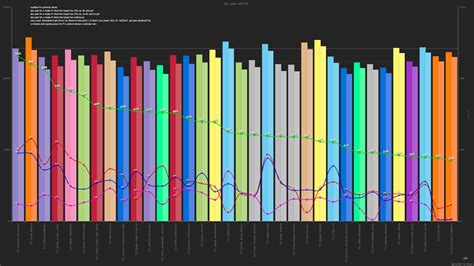 power infusion dragonflight|power infusion chart.